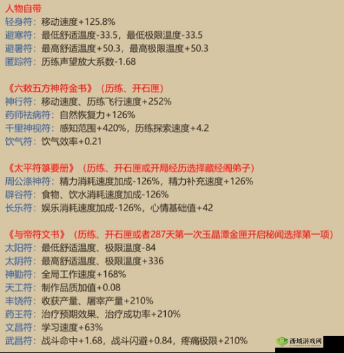 了不起的修仙模拟器画符游戏玩法全攻略详细解析