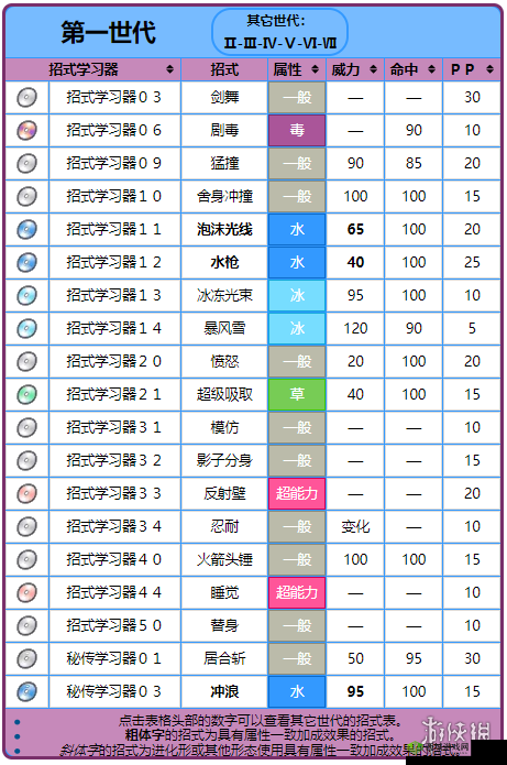 宝可梦大探险玛瑙水母获取方法 精灵技能及食谱全攻略