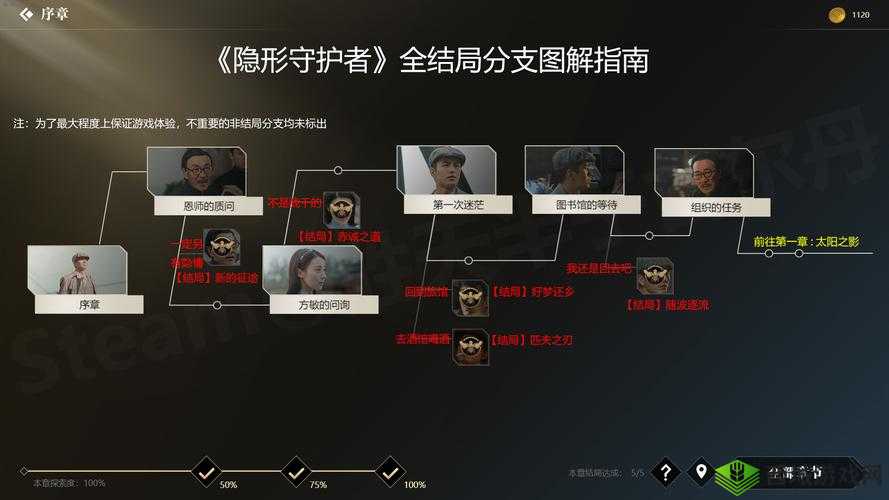 隐形守护者劳命伤财结局达成攻略全析