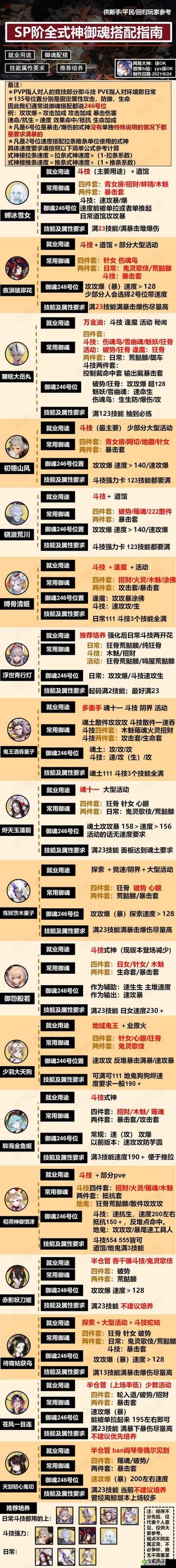阴阳师白童子 SR 式神技能属性全解析及御魂搭配实用指南