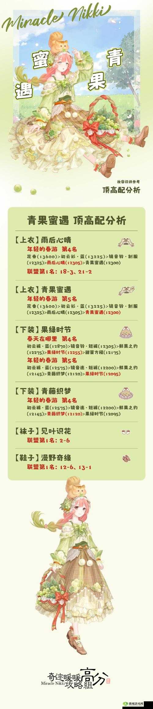 奇迹暖暖:生瞬深情爱意 高分搭配攻略与览表