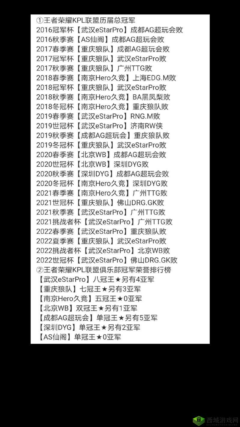 王者荣耀助威KPL活动的攻略秘籍:全方位玩法解析与奖励清单预览