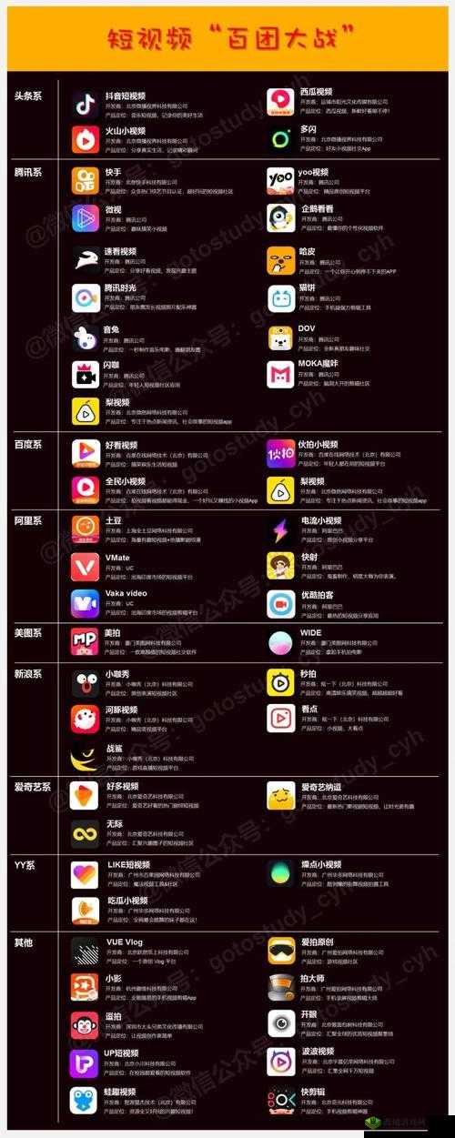 成品短视频软件网站大全app：优质平台集结地
