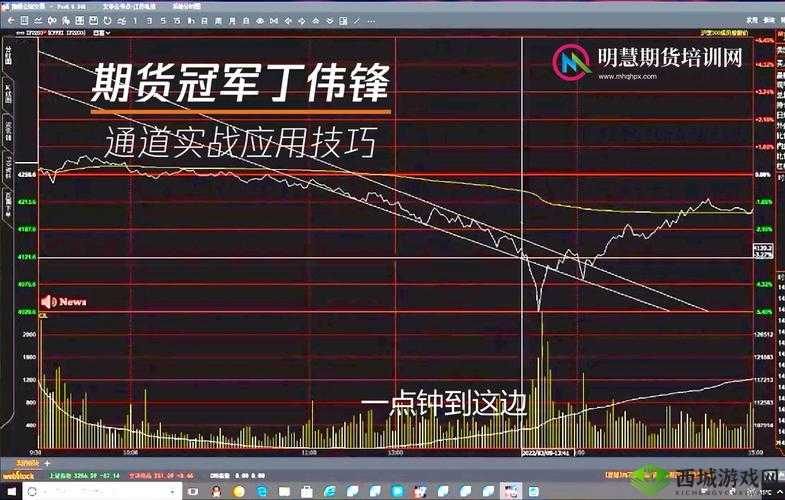 错位关系 C1V1 技巧：实战解析与应用