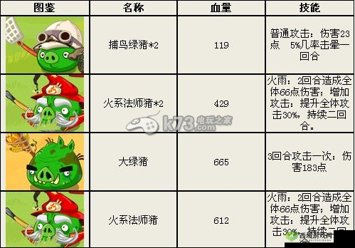 愤怒的小鸟英雄传道具帽子详解心得:探索隐藏功能与战略价值