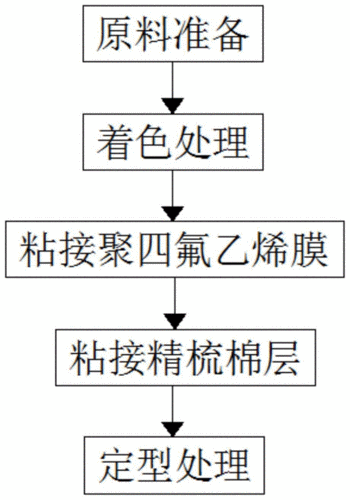 星界边境绷带制作详解:绷带制作方法介绍与教程