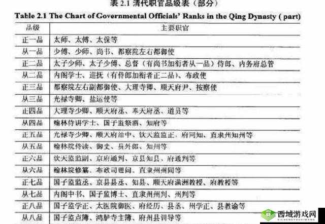 日本一品和二品区别：等级与权责差异