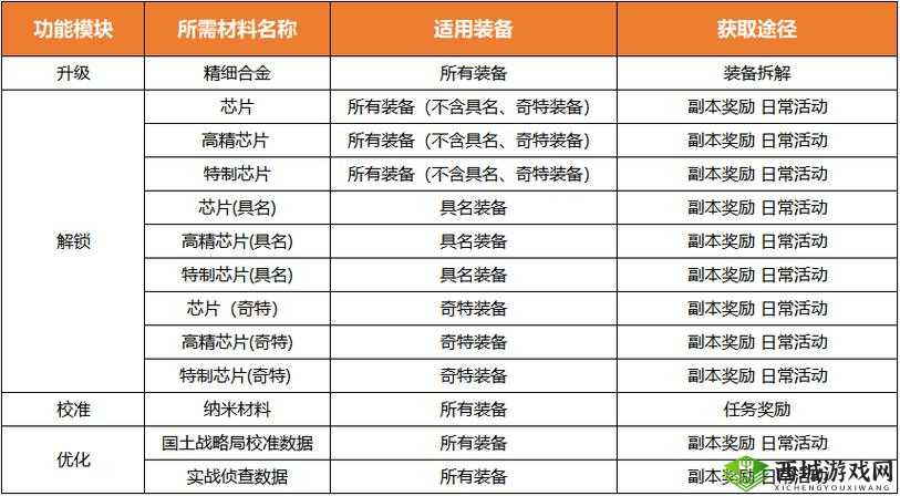 全境封锁新版本平衡流配装指南:深度解析阿尔法套装的秘密与优势
