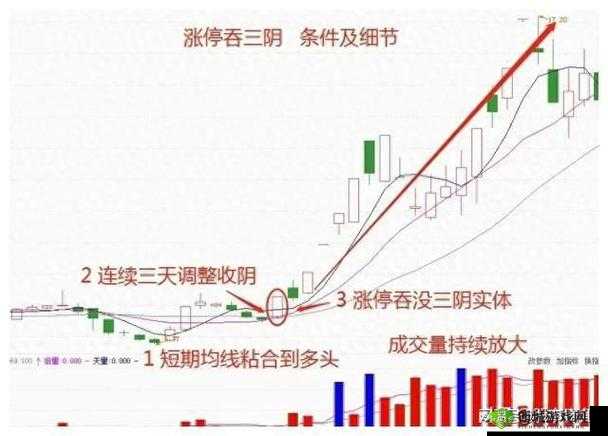 一阴吞四阳：股市行情分析