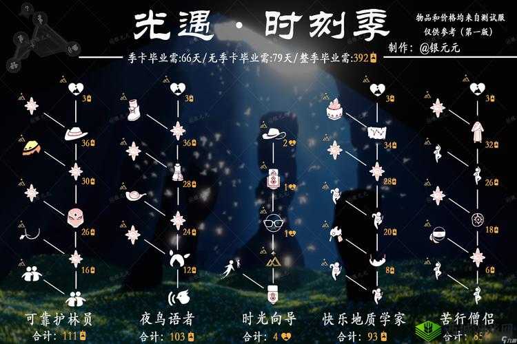 《光遇》空巢季节全新上线时间公布，探索未知之旅即将开启