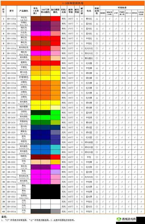 TPU 色母和 PA6 色母的性能:特点与优势分析