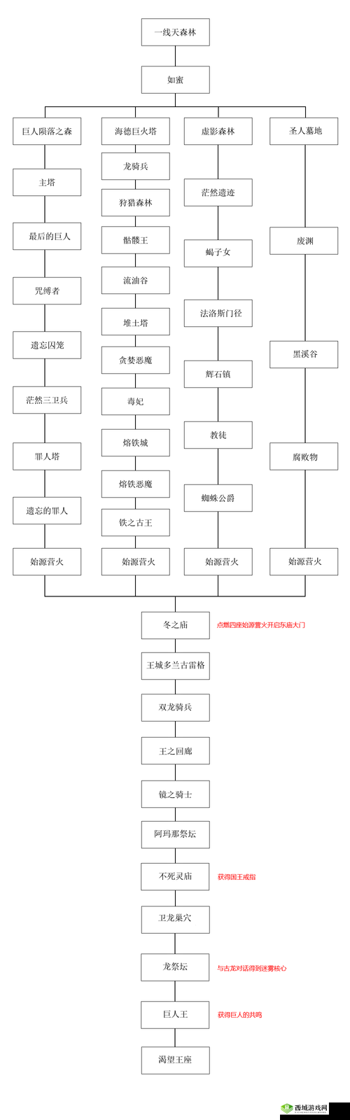 黑魂2DLC进入攻略:详细步骤指引