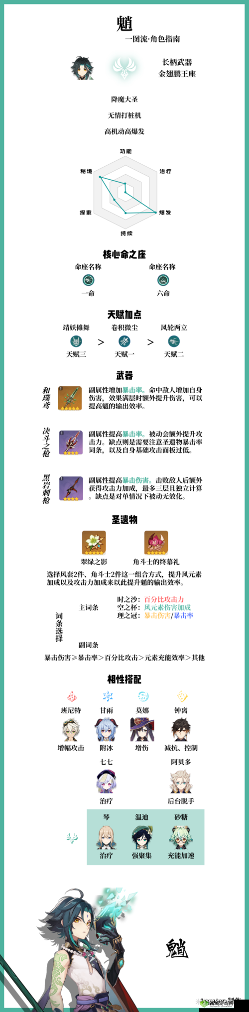 原神魈，武器与圣遗物搭配深度解析