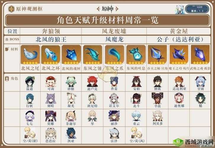 天地劫联动角色李逍遥，光系侠客的属性与天赋深度解析
