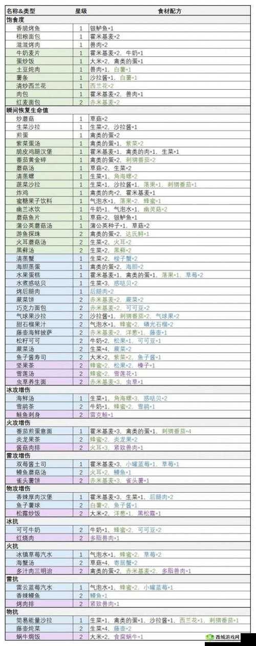 幻塔食材怎么获得,幻塔食材获取方法介绍及其在资源管理中的重要性
