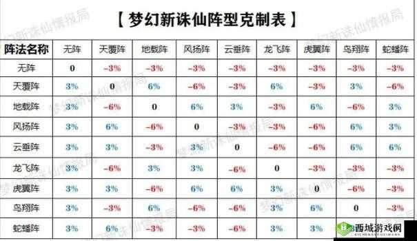 梦幻新诛仙天覆阵效果解析与资源管理优化策略