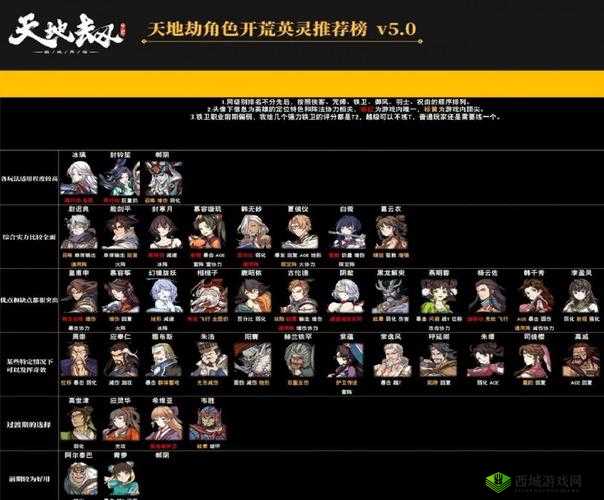 天地劫幽城再临,剑邪五内加点深度解析
