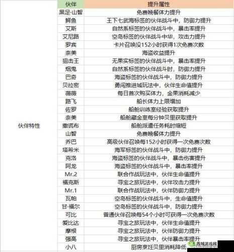 航海王热血航线,最强战士任务全攻略