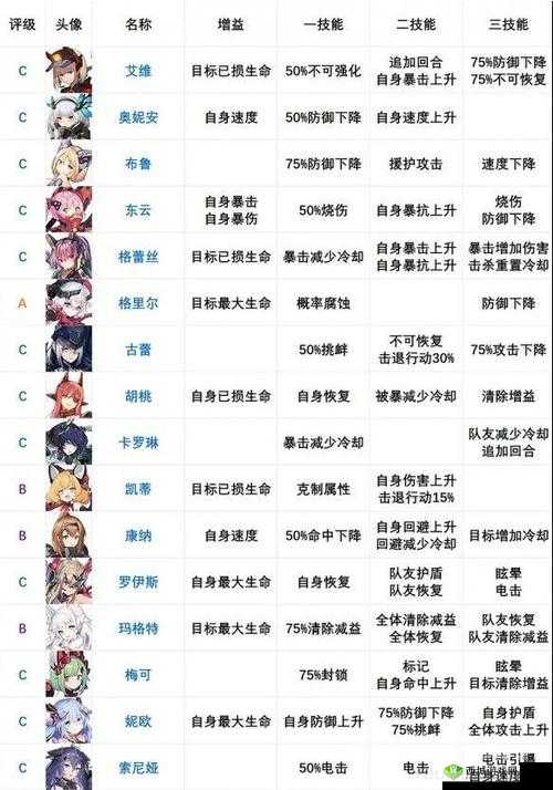 机动战姬聚变修罗配装加点方法技巧介绍