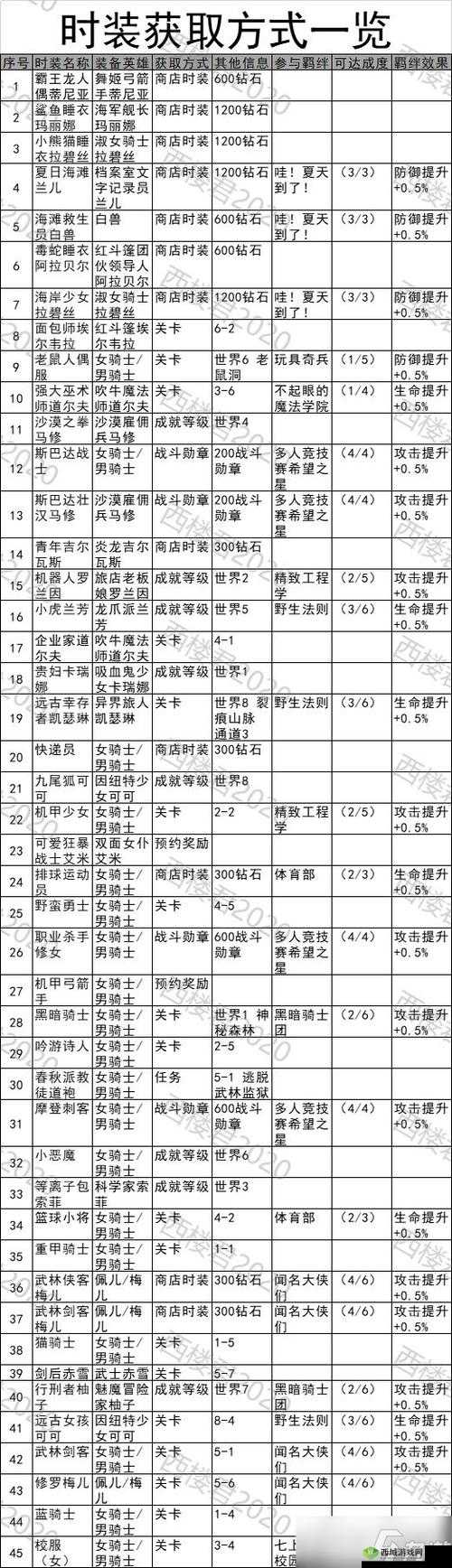 坎公骑冠剑,揭秘英雄重置石的获取秘籍