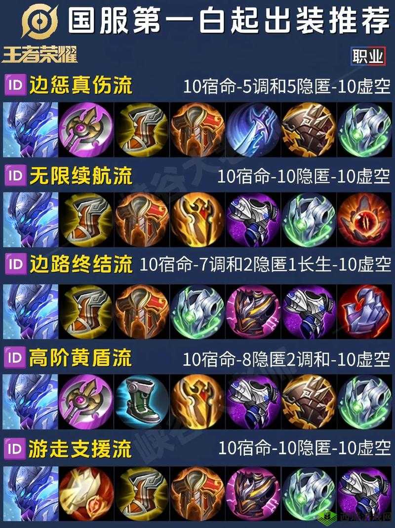 王者荣耀S22赛季白起出装全攻略，打造无敌坦克的秘籍