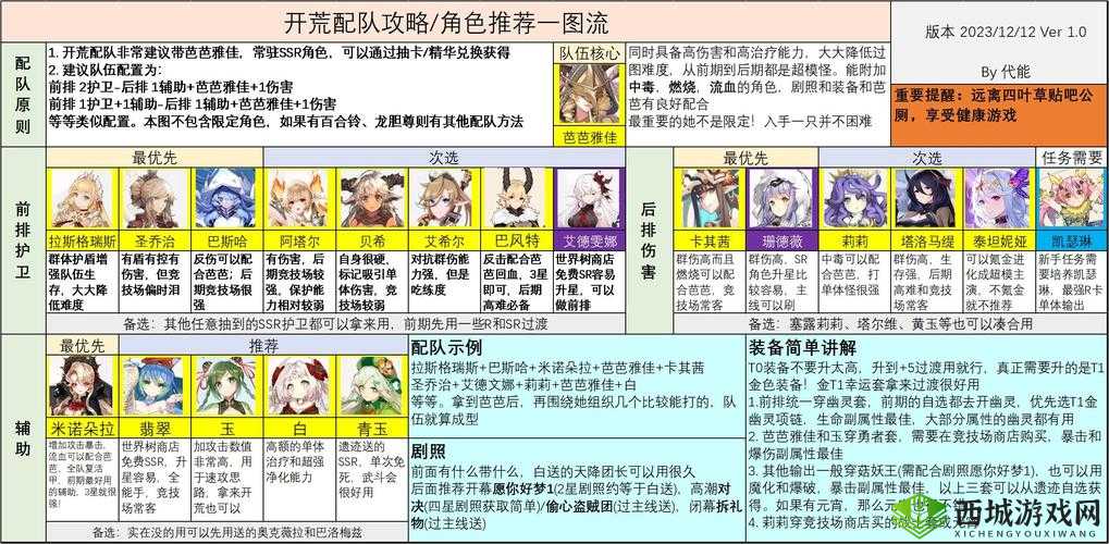 四叶草剧场逃课经验十速通图文教程在资源管理中的重要性及高效应用