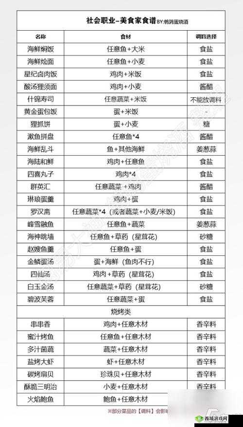 天谕南蒸北煮，解锁美食与冒险的双重盛宴