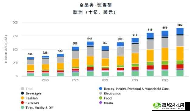 2023 年 AMAZON 欧洲站市场趋势分析:洞察市场走向与机遇
