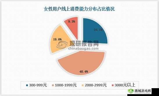 探讨女性偏好:从消费选择到职业规划的深度剖析