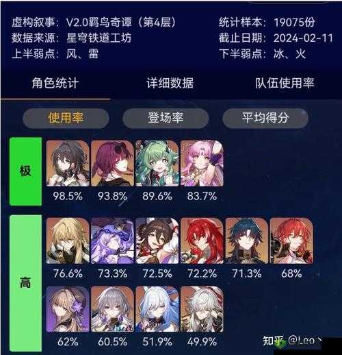 零界之痕新手开局角色强度推荐，资源管理视角下的策略分析