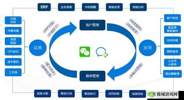 成为免费 CRM :的业务管理带来全新机遇
