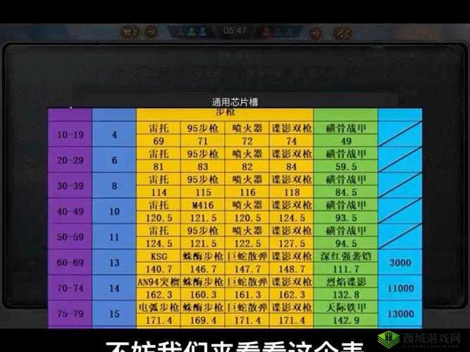 明日之后，装备进阶花费全揭秘，助你打造顶级战力