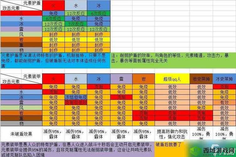 岩盾击破,原神中的策略与技巧