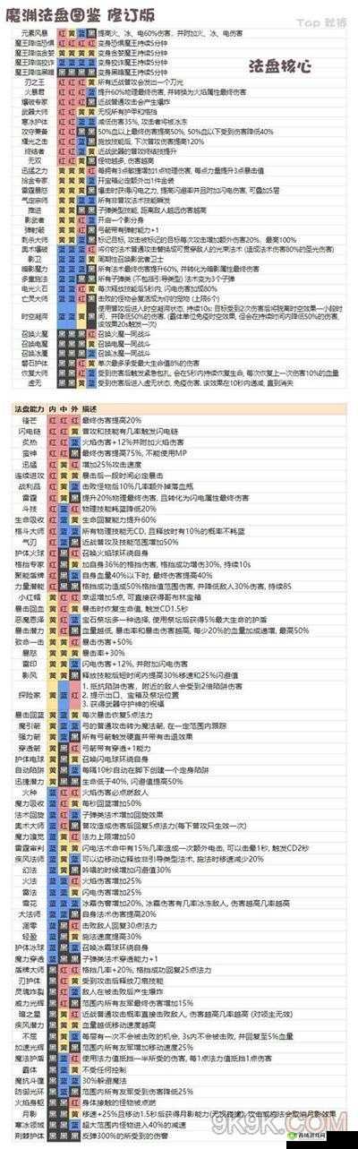 魔渊之刃鲁莽套，勇者无畏的战斗装备深度剖析