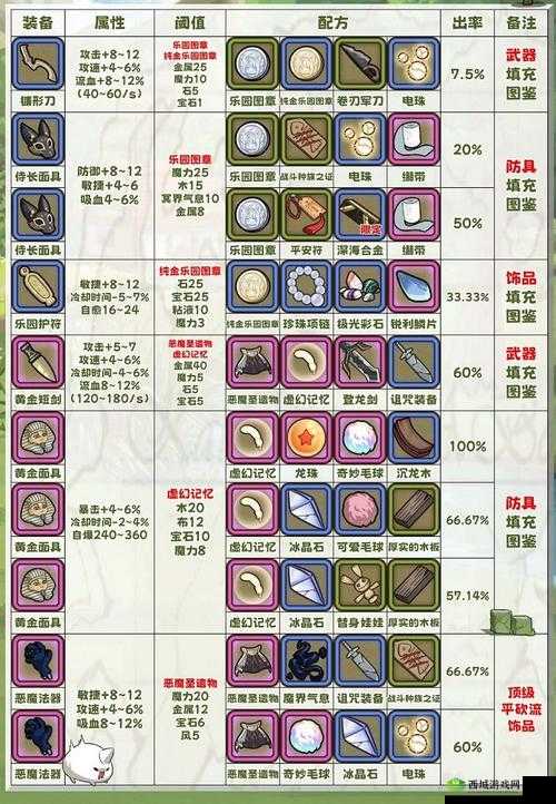 牧羊人之心，魔物蛋的孵化与快速孵化技巧