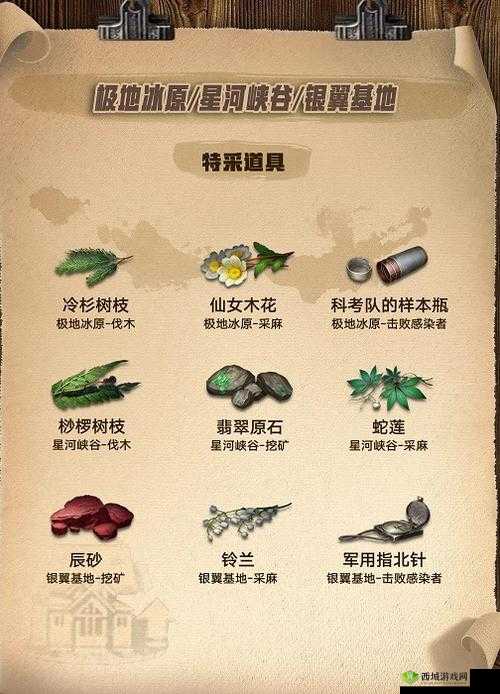 明日之后道具制作大全，资源管理中的智慧与策略