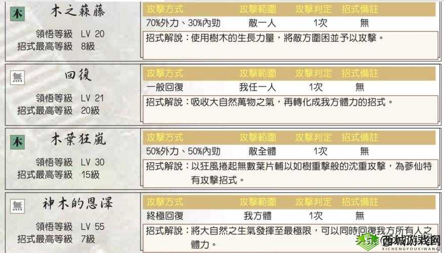 楚留香雪顶梨花获取秘籍，长乐巷偷窃五次全攻略