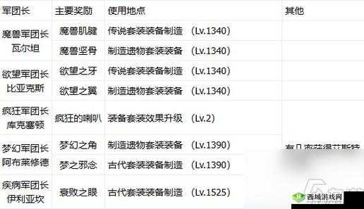 凤凰无双材料副本开启方法及奖励介绍,资源管理、高效利用与避免浪费