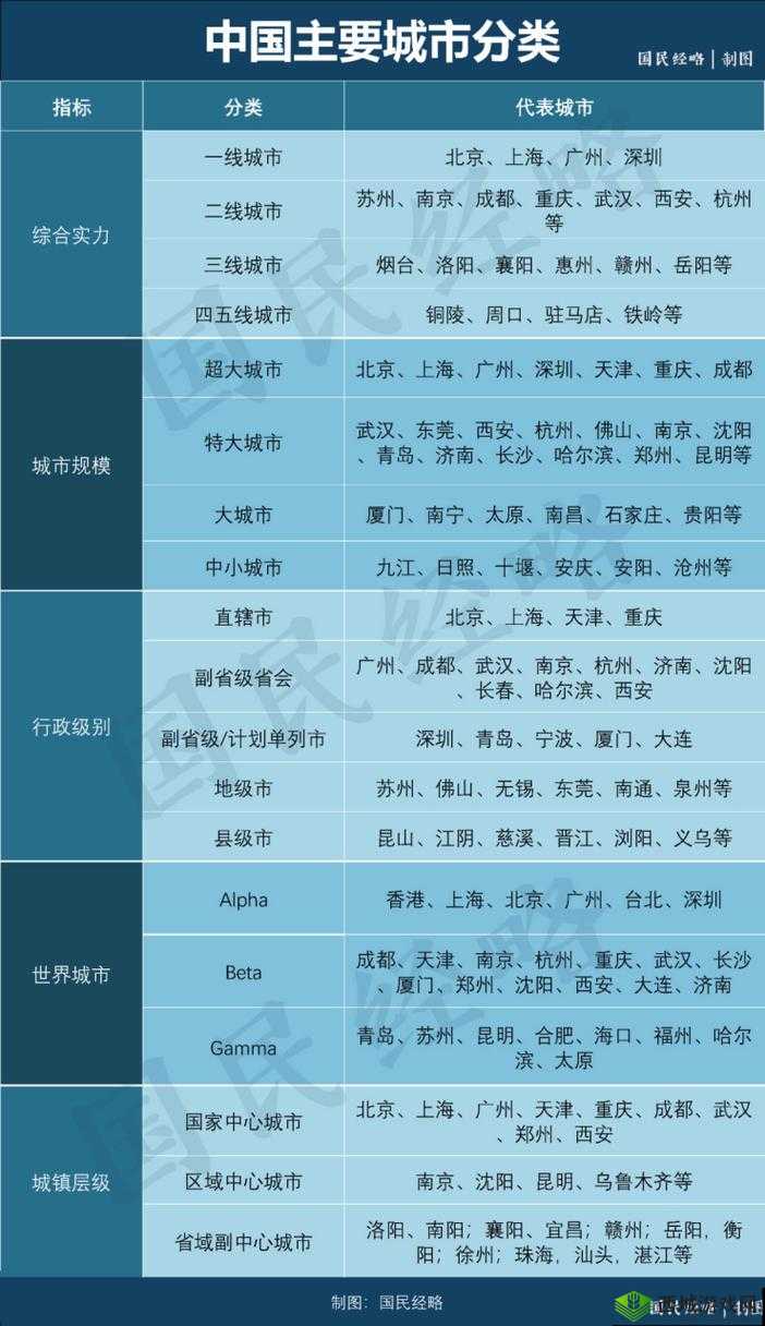 中日韩无一线二线三线区别,不存在高低之分