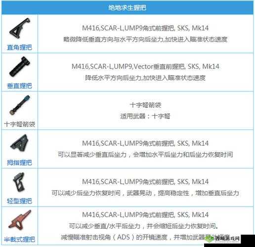 绝地求生全军出击配件搭配攻略，什么配件最好用