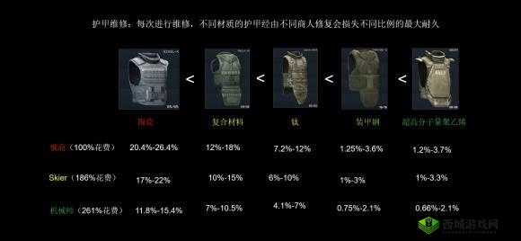 绝地求生全军出击，护甲值与耐久度的深度解析