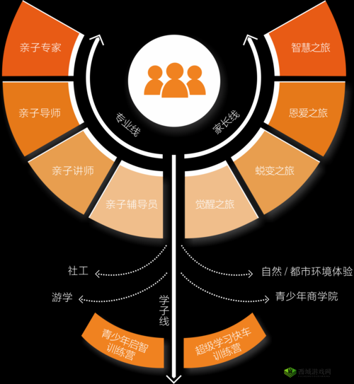 消除者的智慧之旅，深度解析与策略构建