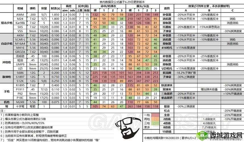 绝地求生全军出击，新手跑毒技巧与毒圈缩小时间管理艺术
