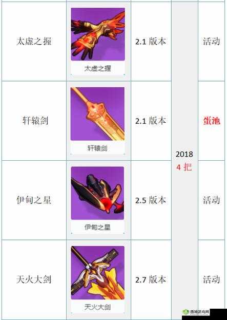 崩坏3神之键阁玩法大揭秘，新增神之键震撼登场
