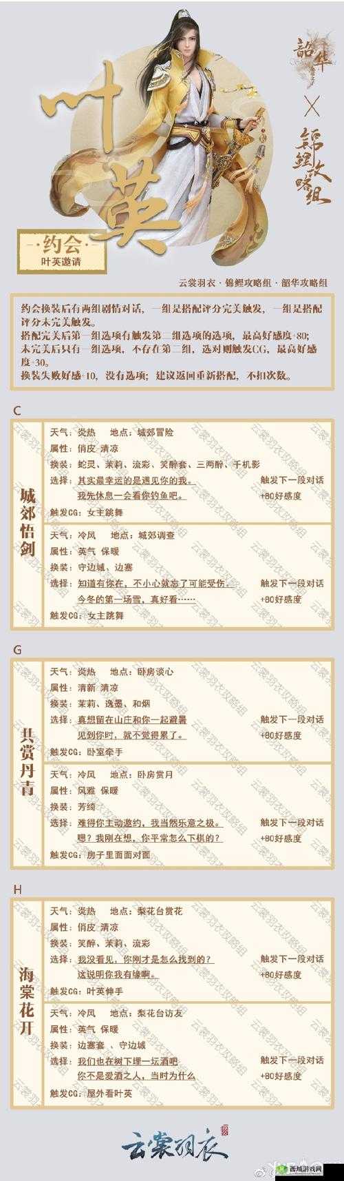 云裳羽衣,叶英约会小酌,好感度飙升秘籍