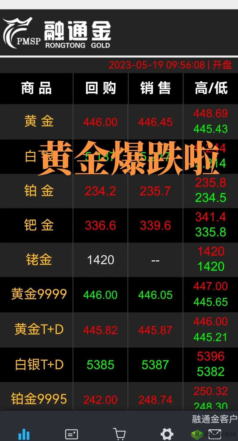 黄金网站大全免费 2023:提供全面的黄金相关网站信息