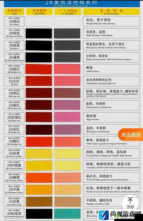 TPU 色母与 PA6 色母:性能特点应用领域及发展趋势解析