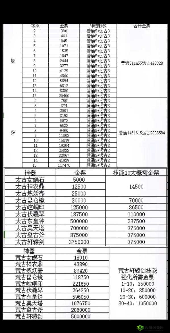 轩辕传奇手游神品坐骑大揭秘,哪个最好?获取攻略来啦!