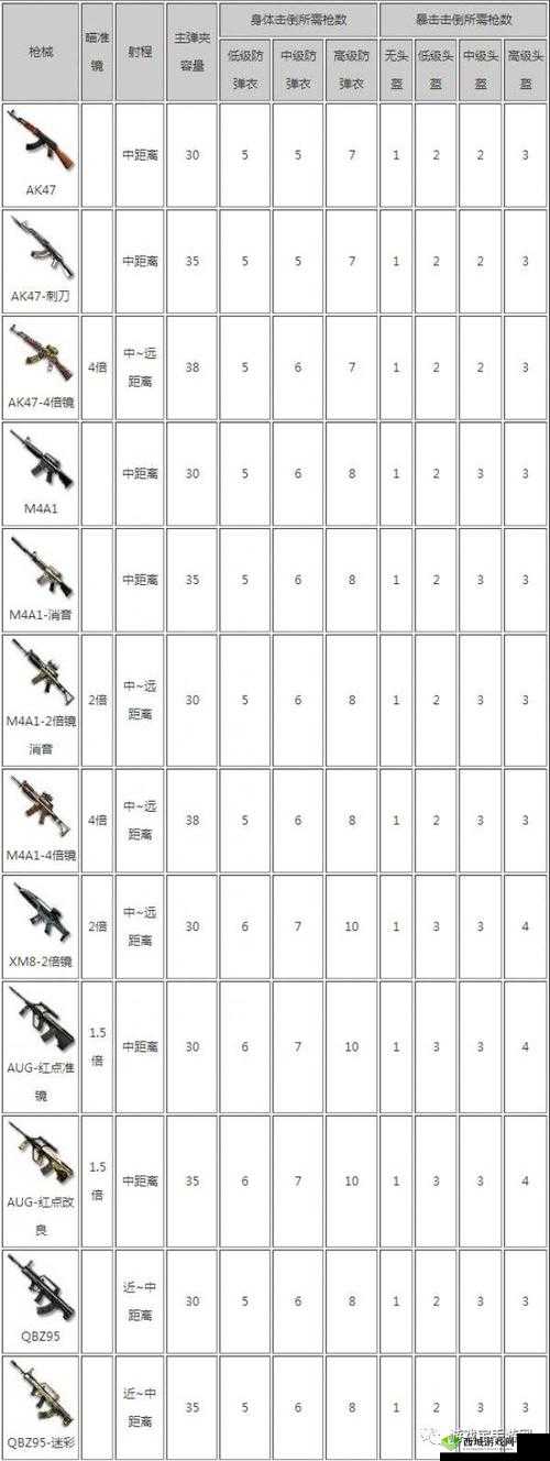 CF手游荒岛特训绿地伐木仓枪械选择心得分享