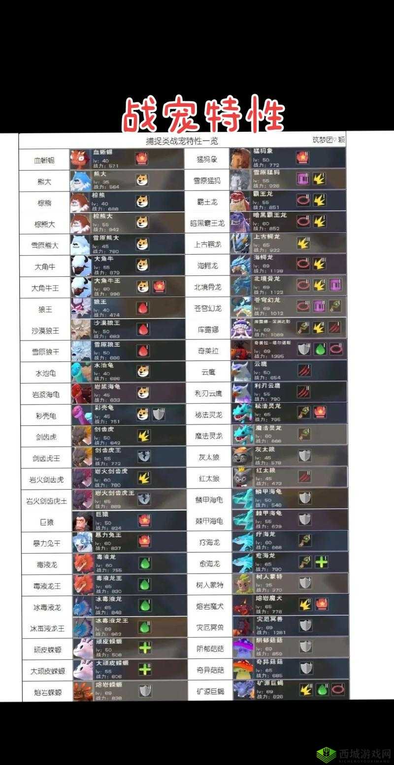 创造与魔法上古鳄龙抓捕技巧，樱树岭的资源管理艺术